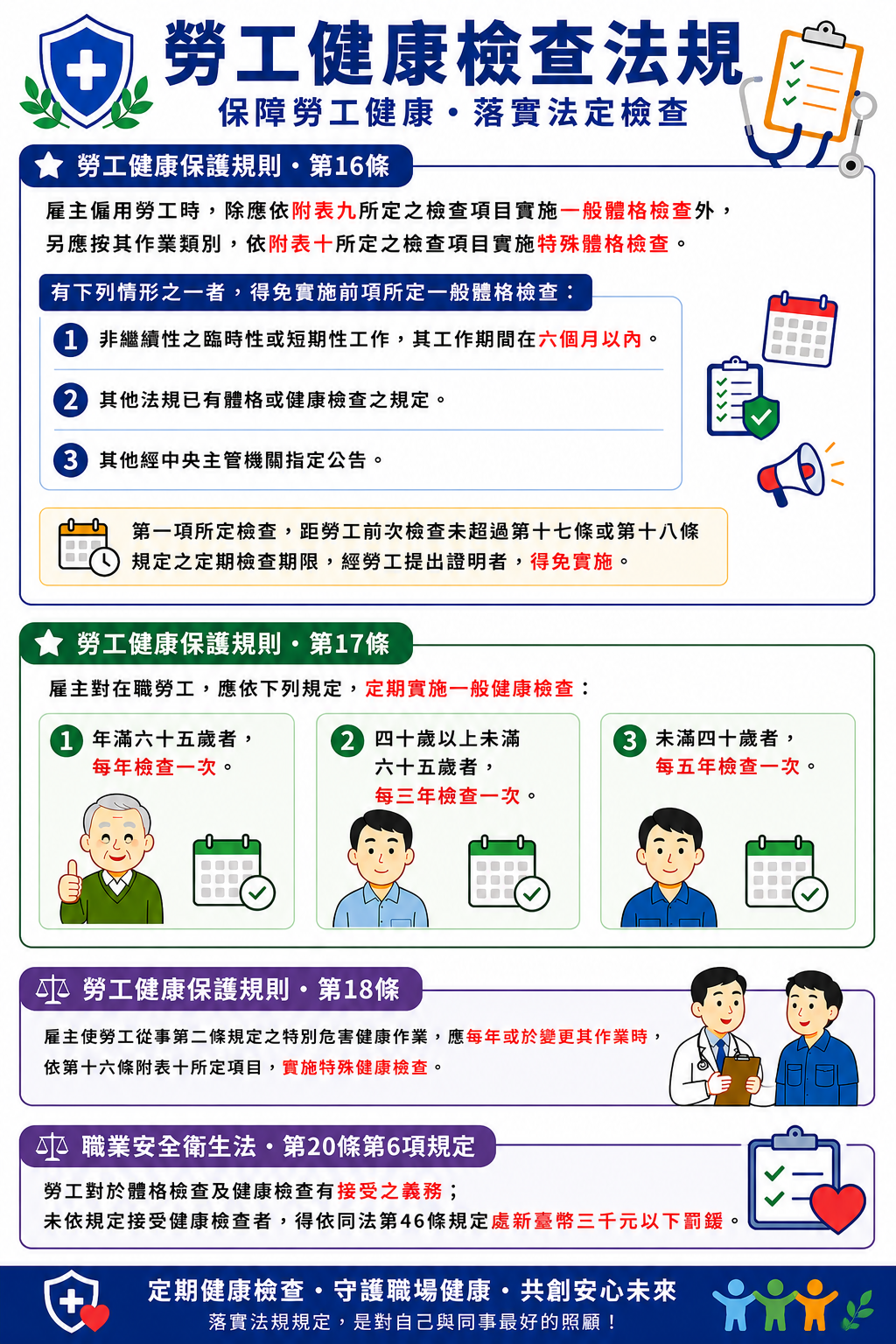 勞工健康檢查法規海報