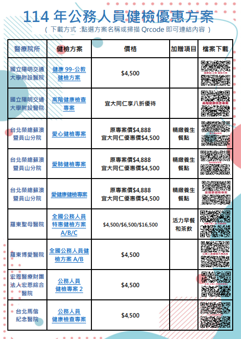 114年公教人員健康檢查優惠專案